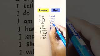 Improve your English#EnglishTenses #GrammarTips #SpeakEnglish #GrammarMadeEasy #DailyEnglish