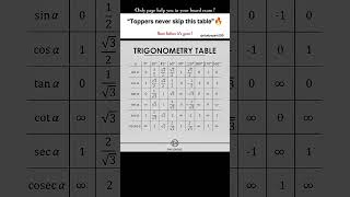 #Trigonometry #TrigTable #BoardExams #Class10Maths #CBSE2026 #ExamPreparation #MathsTricks #Study