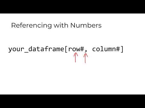 R and RStudio for the Total Beginner: Dataframe Basics