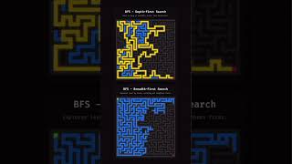 BFS vs DFS in 30 Seconds! 🔥 #coder #education #motivation #coding #growth  #javaprogramming #dsa