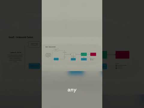 WTF is a Financial Model Map?