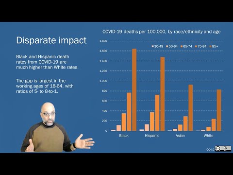 Covid-19 and health disparities