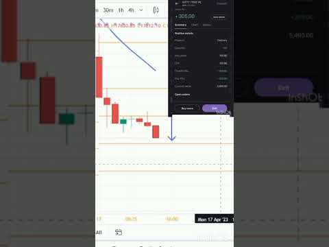 #shorts  Nifty Profit with 1 lots  17/04/2023