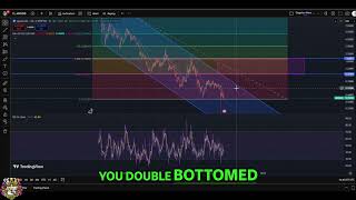 ApeCoin: Analysis & Price Prediction! #shorts
