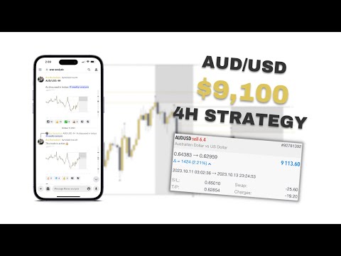 The EASIEST SMC Trading Strategy - Get FUNDED with this!