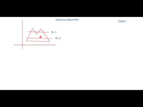 Scaline Algorithm- Main