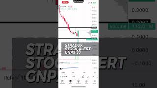 LIVE ALERT 🚨 #stockmarket #learntotradestocks #stockwatchlist #liverpool #stockscreener #daytrading