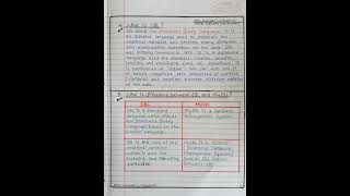 🔹SQL DATABASE 🔹PART 1 📗 || Handwritten Notes || SQL interview Questions & Answers || MySQL