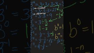 Exponent Basics.mp4