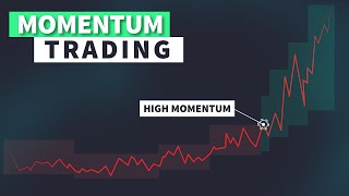 Algo Trading Strategies: Momentum Trading (Complete Guide & Strategy)