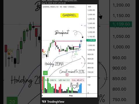 📉 Breakout Alert | #StocksToWatch #BreakoutStock #TechnicalAnalysis #stockmarket #trading #stocks