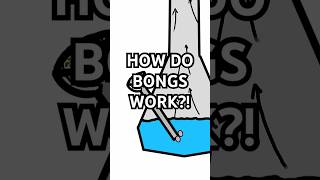 How a bong works #science #bong #420