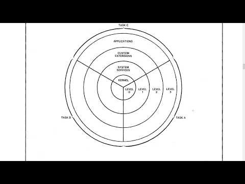 Setting up protected mode on 80286, part 4: Privilege levels (Unedited live session)