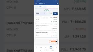 #Option strategy# Hedging strategy# Basics of options trading