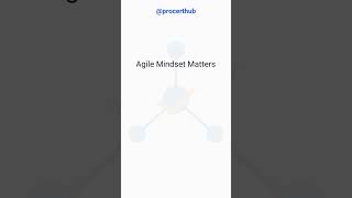 PMP Exam Hacks & Tips #4 — Agile Mindset Matters