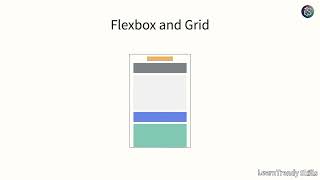 Creating Responsive Layouts with CSS | Web Design for All Devices