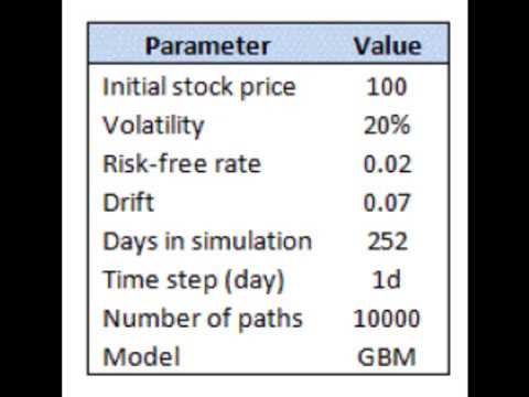 Are Short Out-of-the-Money Put Options Risky? Part 2: Dynamic Case