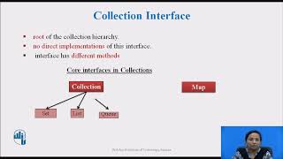 Introduction to Collections in Java