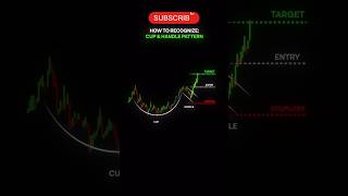 How to read cub and handle candlestick and chart pattern Analysis for Beginners