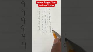 Never forget your 9-TimeTables #math #fractions #learnmaths #mathtrick #students #education