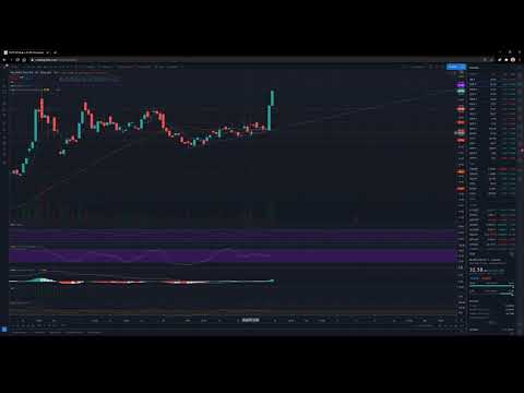 PALANTIR technical analysis. Will PLTR continues to run up?!