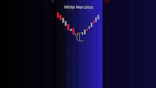 White Marubozu candlestick  #marubozu #Marubozucandlestick  #candelstick #candelstickpattern #shorts
