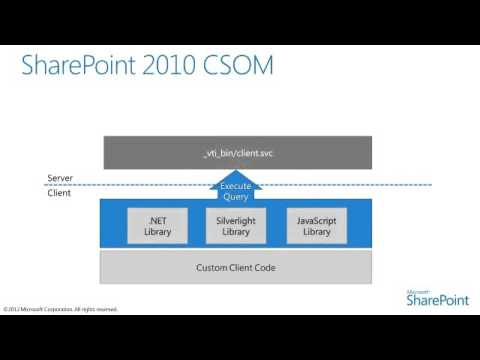 15 -  Strategy for Client Object Model and REST
