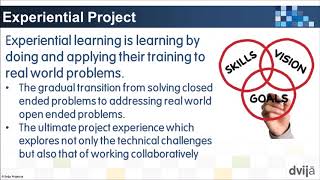 How to Do Academic Project