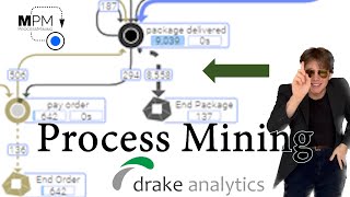 Process Mining made easy