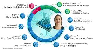 AI/ML in Cadence Cerebrus, Tensilica, and Xcelium