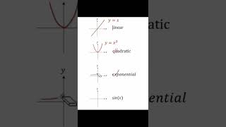 #maths#study#mathsforall#educational#educationalvideo#viral#studymaths