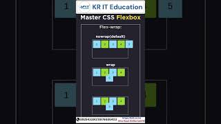 Master CSS Flexbox: A Comprehensive Guide with 💥 Examples