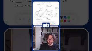 Validate Before You Advertise_ Key Steps to Ad Success!