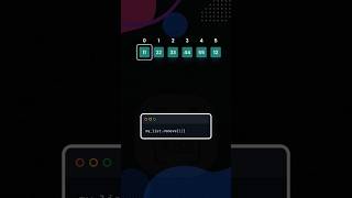 🚀 Python List in a Minute | @codewith.ganesh #pythonprogramming