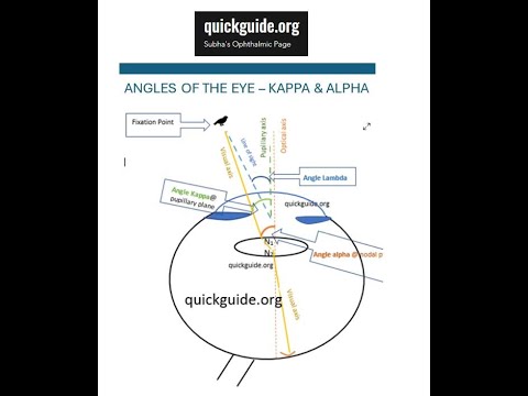 Quick guide to angle kappa & angle alpha  (follow quickguide.org)