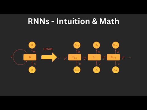 Recurrent Neural Networks (RNNs) - Intuitive Explanation