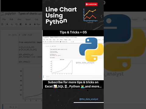 Python 👨‍💻 | Matplotlib Library | Line Chart📈 | Data Analyst | #datascience #dataanalytics #python