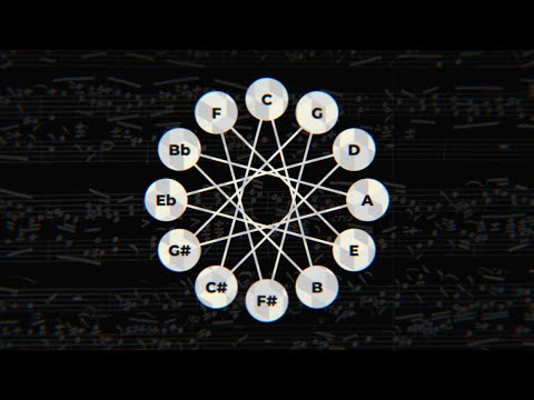 The math behind the circle of fifths