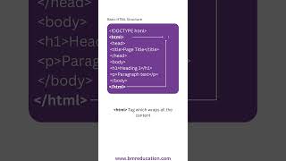 HTML Document Structure Explained in 40 Seconds! 🖥️ #HTML5 #HTMLShorts #htmltutorial