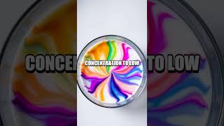The Colorful Science of Diffusion: The Milk and Food Coloring Experiment