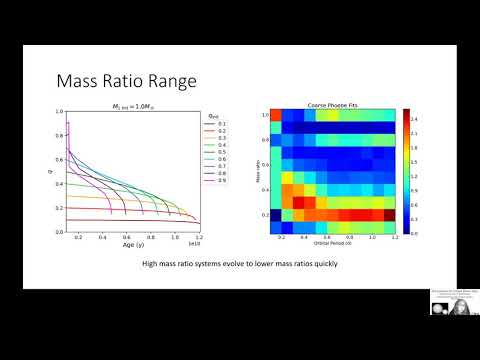 The evolution of contact binary stars: Talk 3 Observational Tests of Model Results