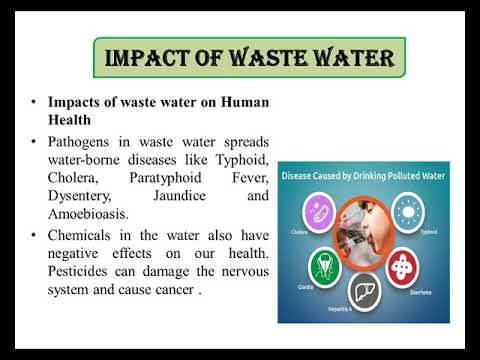 Waste Water Treatment Process (Waste Water and Types of Waste Water) [Part 1/2 ]