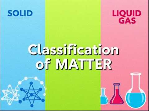 States of Matter Explained: Solid, Liquid & Gas | Class 9 Chemistry