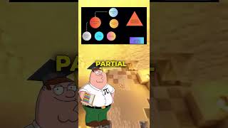 The Black–Scholes equation is a groundbreaking formula