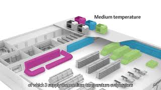 Sustainable Refrigeration Solutions for De Centralized System Architectures