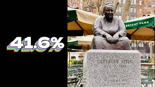 By the Numbers: The Inaugural Write Hook Writing Contest