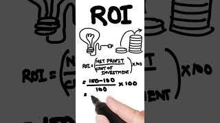 What is an ROI | Whiteboard Video