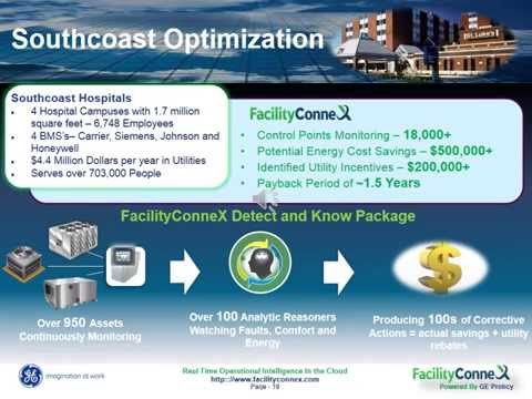 Reducing your Building’s Energy & Utility usage with FacilityConneX!
