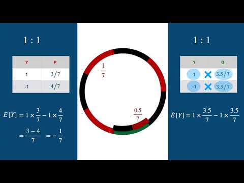 Simplified: Change of Probability Measure, and Risk Neutral Valuation