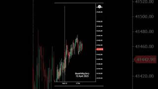 Bank Nifty Five Minute chart Price Action Today  - 12 April 2023